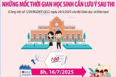 Những mốc thời gian cần lưu ý sau thi tốt nghiệp THPT 2025